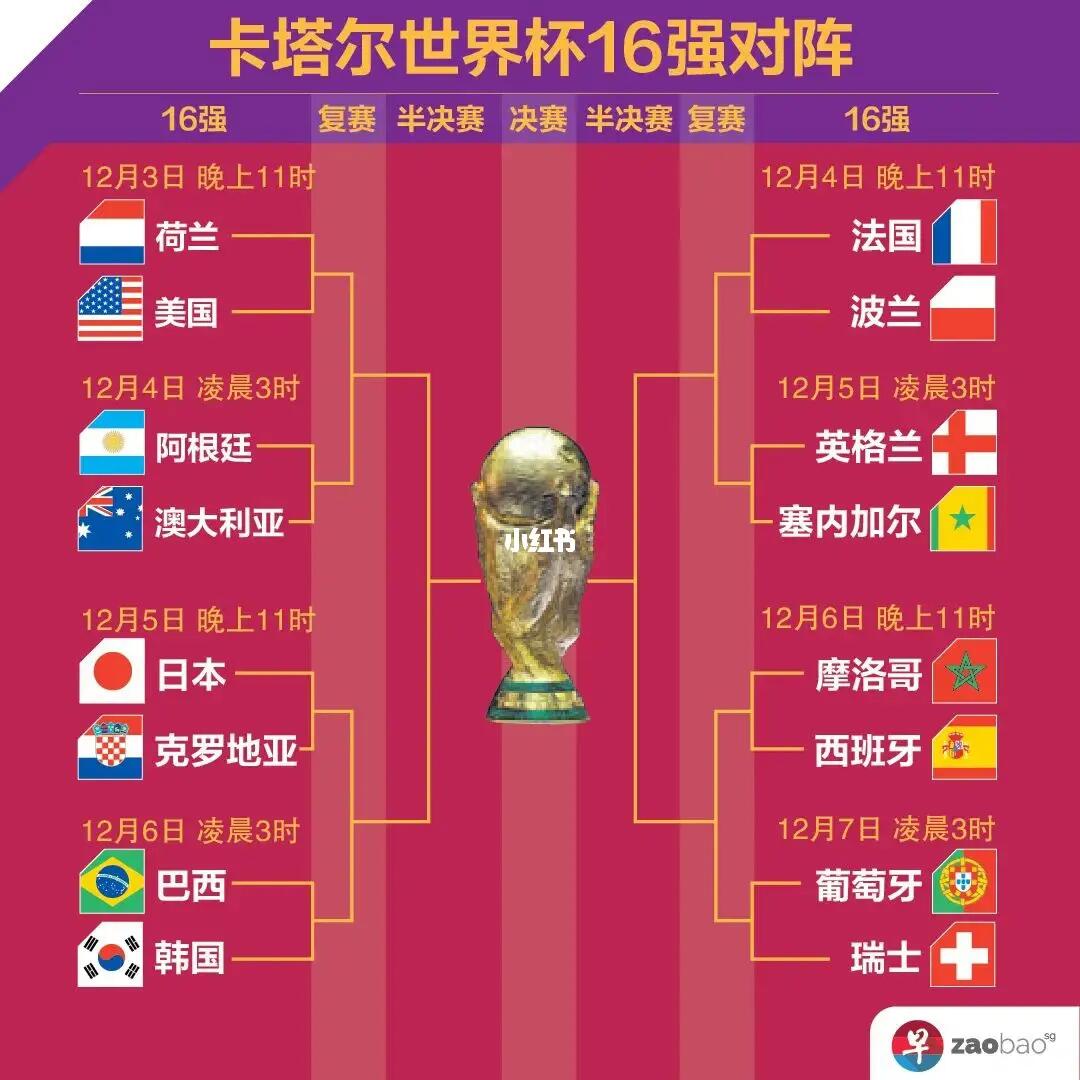 这类选择